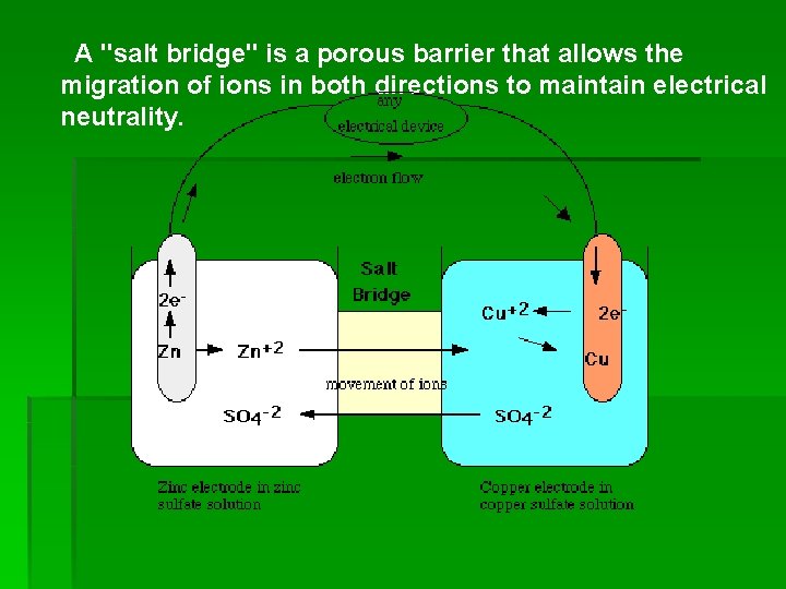 A "salt bridge" is a porous barrier that allows the migration of ions in