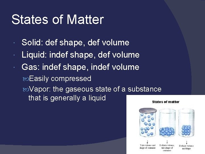States of Matter Solid: def shape, def volume Liquid: indef shape, def volume Gas: