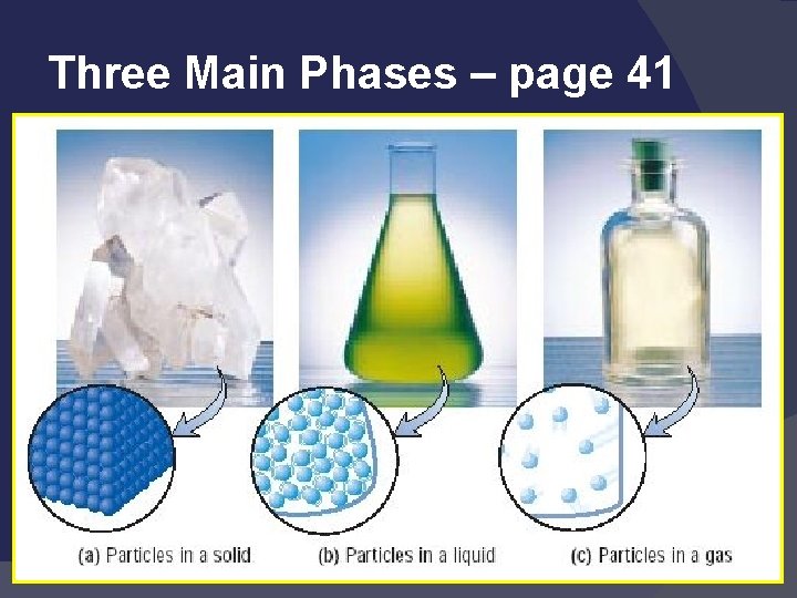 Three Main Phases – page 41 