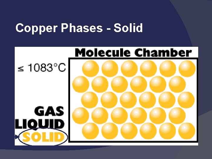 Copper Phases - Solid 