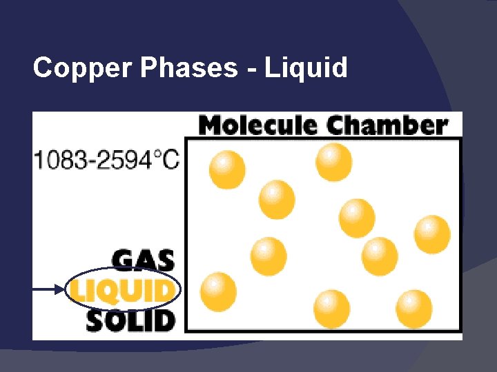 Copper Phases - Liquid 