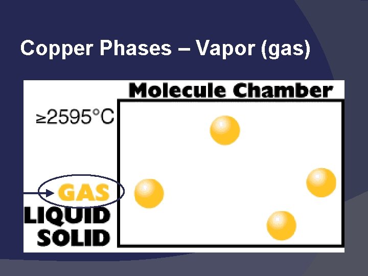 Copper Phases – Vapor (gas) 