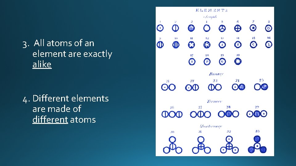 3. All atoms of an element are exactly alike 4. Different elements are made