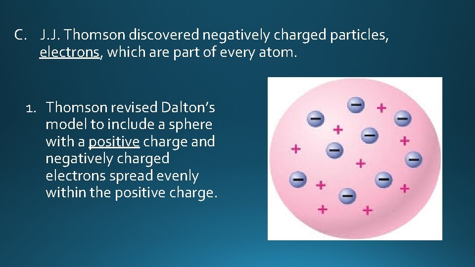 C. J. J. Thomson discovered negatively charged particles, electrons, which are part of every