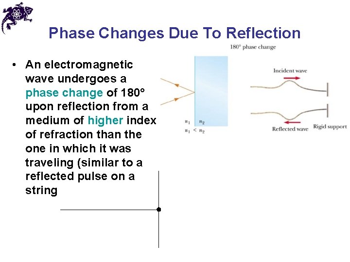 Phase Changes Due To Reflection • An electromagnetic wave undergoes a phase change of