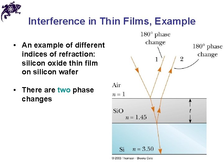 Interference in Thin Films, Example • An example of different indices of refraction: silicon