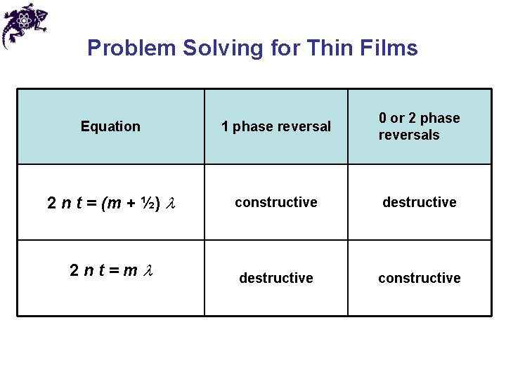 Problem Solving for Thin Films Equation 1 phase reversal 0 or 2 phase reversals