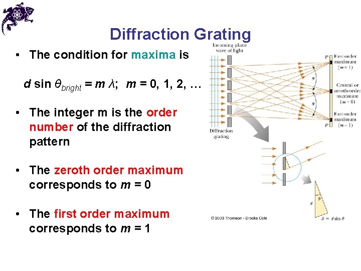 Diffraction Grating • The condition for maxima is d sin θbright = m λ;