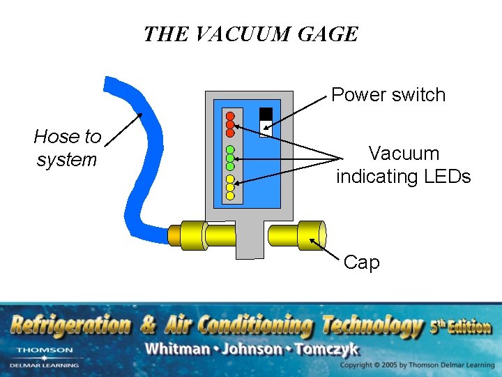 THE VACUUM GAGE Power switch Hose to system Vacuum indicating LEDs Cap 