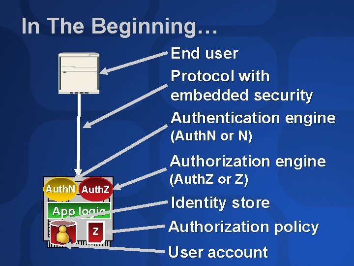 In The Beginning… End user Protocol with embedded security Authentication engine (Auth. N or