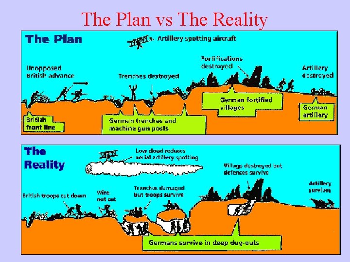 Plan Reality Fill out the key word sheet to recap