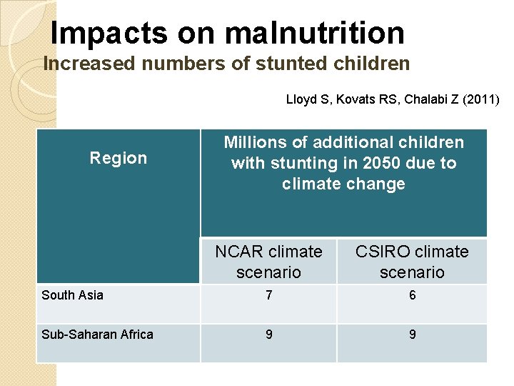 Impacts on malnutrition Increased numbers of stunted children Lloyd S, Kovats RS, Chalabi Z