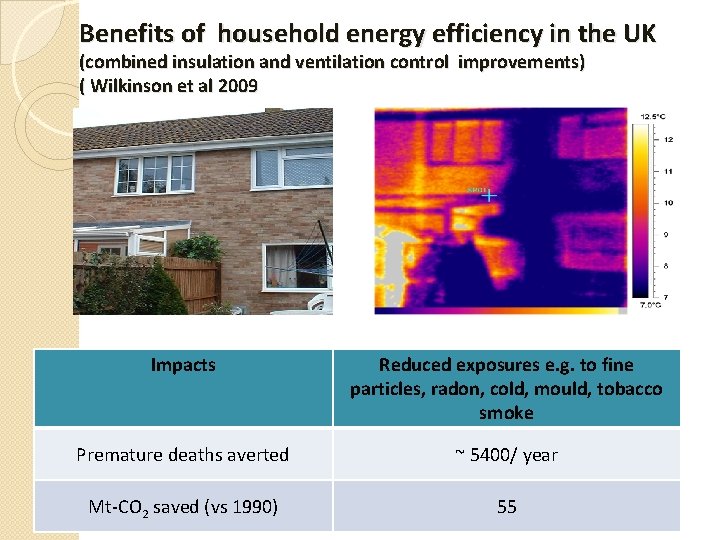 Benefits of household energy efficiency in the UK (combined insulation and ventilation control improvements)