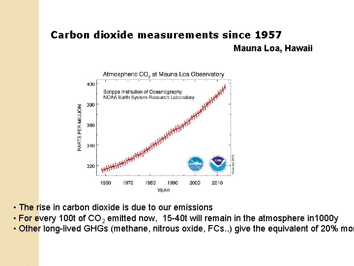 Carbon dioxide measurements since 1957 Mauna Loa, Hawaii • The rise in carbon dioxide