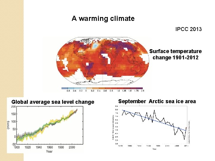 A warming climate IPCC 2013 Surface temperature change 1901 -2012 Global average sea level