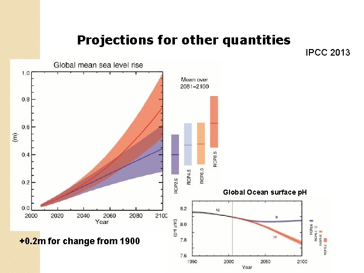 Projections for other quantities IPCC 2013 Global Ocean surface p. H +0. 2 m