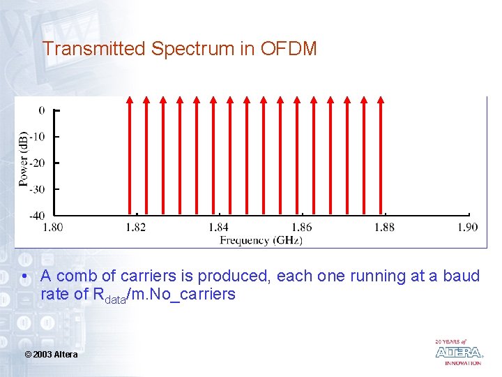 Transmitted Spectrum in OFDM • A comb of carriers is produced, each one running