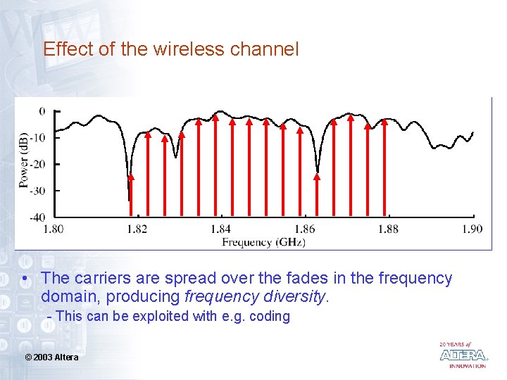 Effect of the wireless channel • The carriers are spread over the fades in