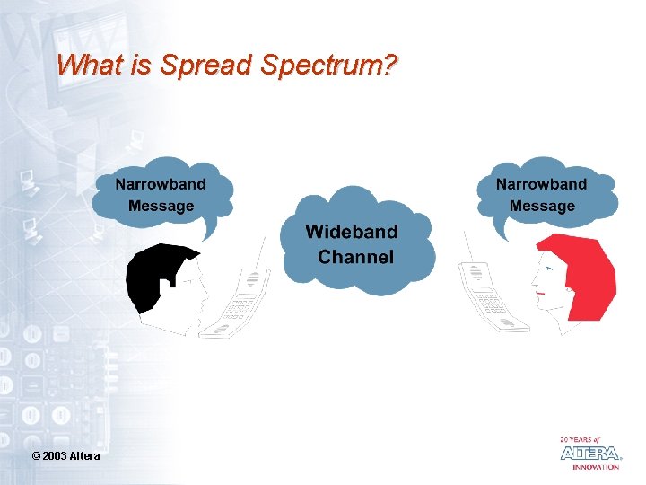 What is Spread Spectrum? © 2003 Altera 