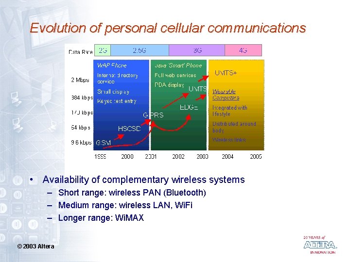 Evolution of personal cellular communications • Availability of complementary wireless systems – Short range: