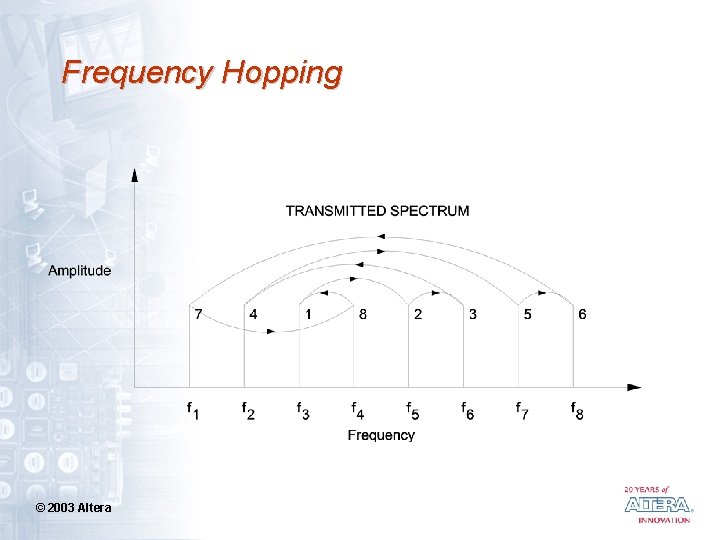 Frequency Hopping © 2003 Altera 