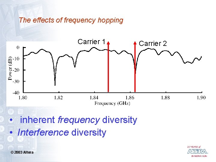 The effects of frequency hopping Carrier 1 • inherent frequency diversity • Interference diversity