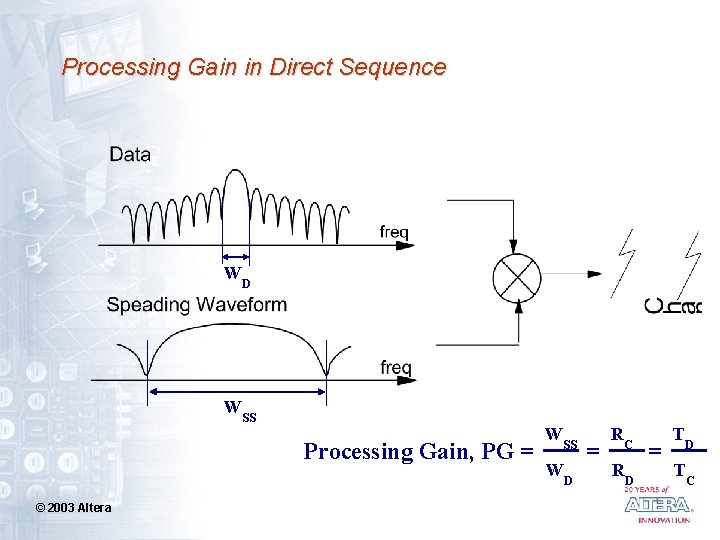 Processing Gain in Direct Sequence WD WSS Processing Gain, PG = © 2003 Altera