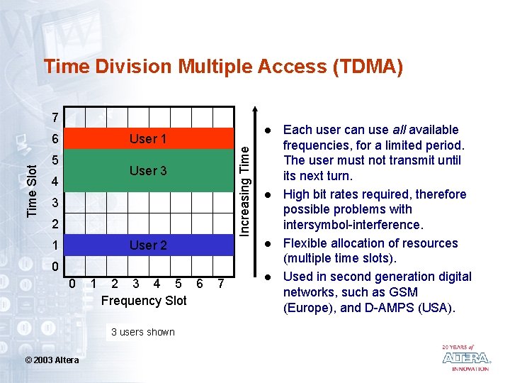 Time Division Multiple Access (TDMA) 7 5 Increasing Time Slot l User 1 6