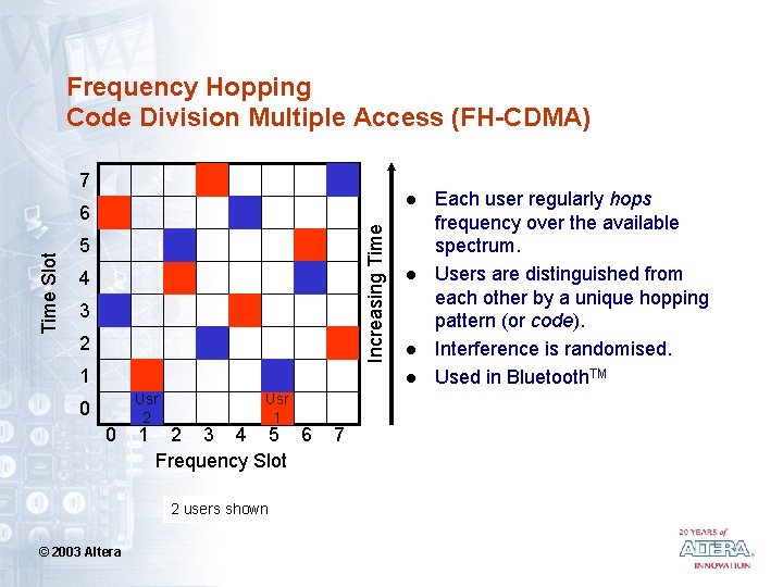 Frequency Hopping Code Division Multiple Access (FH-CDMA) 7 l Increasing Time Slot 6 5