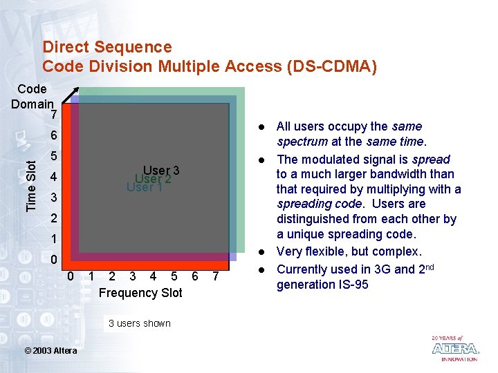 Direct Sequence Code Division Multiple Access (DS-CDMA) Code Domain 7 l Time Slot 6