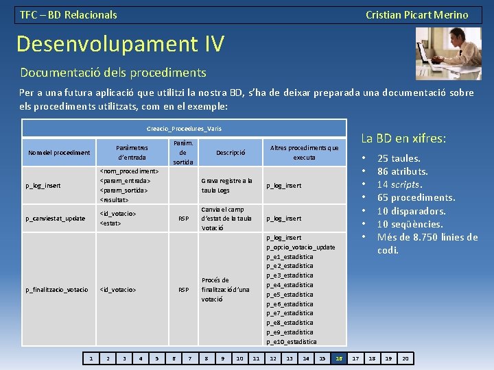 TFC – BD Relacionals Cristian Picart Merino Desenvolupament IV Documentació dels procediments Per a