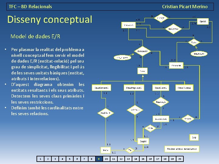 TFC – BD Relacionals Cristian Picart Merino Disseny conceptual Model de dades E/R •