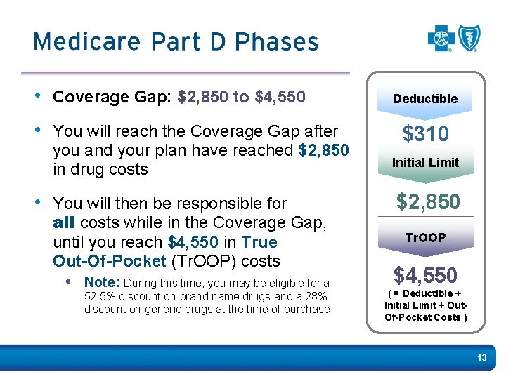  • Coverage Gap: $2, 850 to $4, 550 • You will reach the