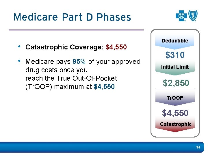  • Catastrophic Coverage: $4, 550 • Medicare pays 95% of your approved drug