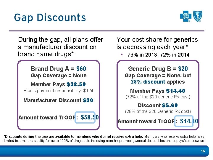 During the gap, all plans offer a manufacturer discount on brand name drugs* Your