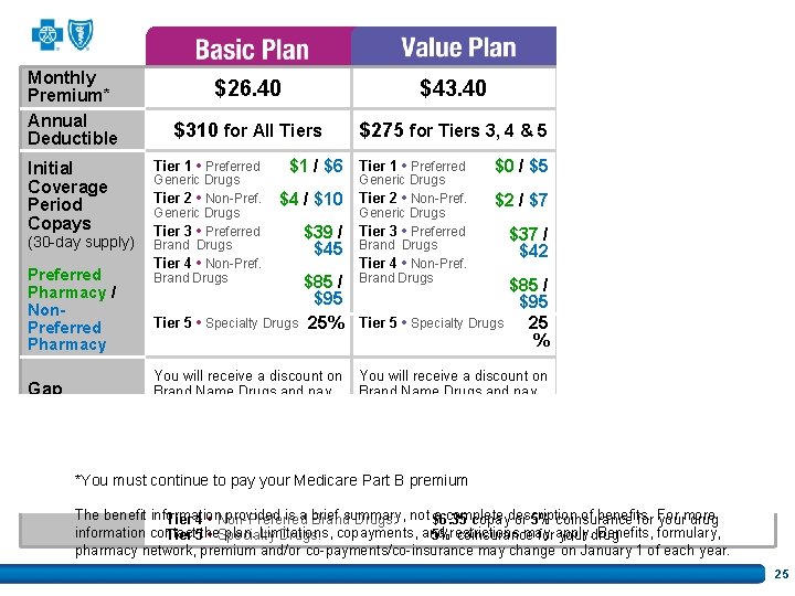 Monthly Premium* Annual Deductible Initial Coverage Period Copays (30 -day supply) Preferred Pharmacy /