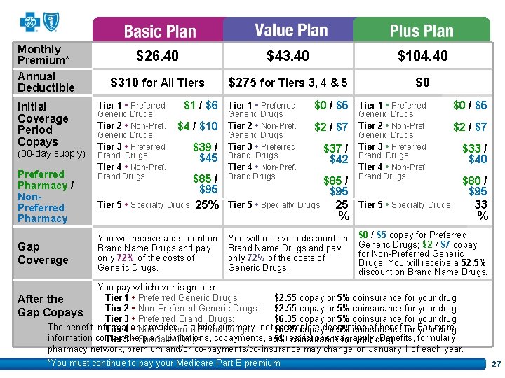 Monthly Premium* Annual Deductible Initial Coverage Period Copays (30 -day supply) Preferred Pharmacy /
