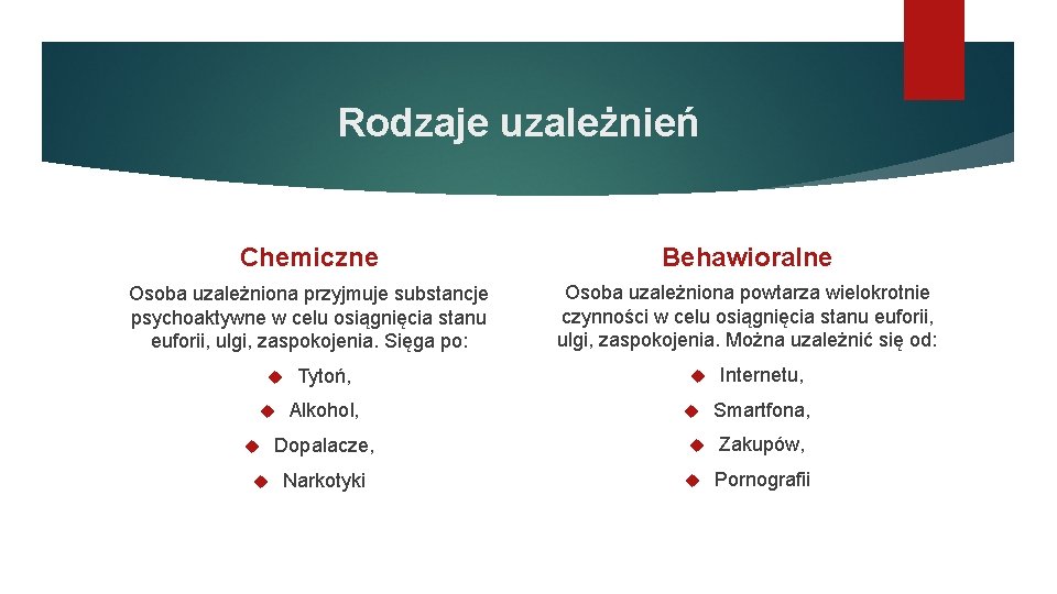 Rodzaje uzależnień Chemiczne Behawioralne Osoba uzależniona przyjmuje substancje psychoaktywne w celu osiągnięcia stanu euforii,