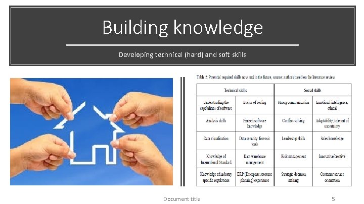 Building knowledge Developing technical (hard) and soft skills Document title 5 