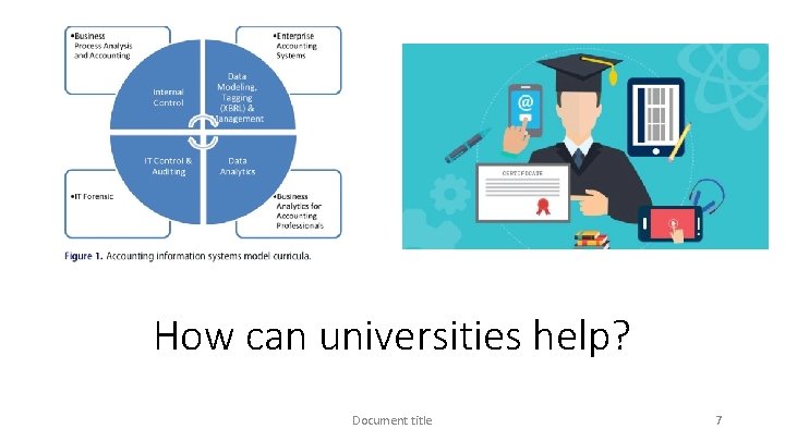How can universities help? Document title 7 