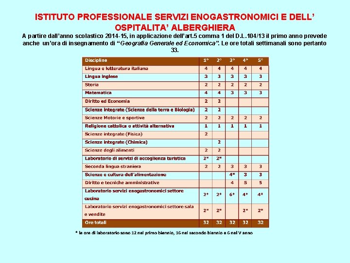 ISTITUTO PROFESSIONALE SERVIZI ENOGASTRONOMICI E DELL’ OSPITALITA’ ALBERGHIERA A partire dall’anno scolastico 2014 -15,