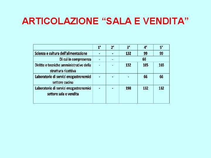 ARTICOLAZIONE “SALA E VENDITA” 