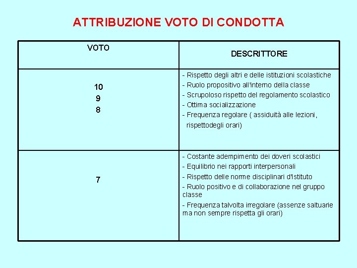 ATTRIBUZIONE VOTO DI CONDOTTA VOTO 10 9 8 7 DESCRITTORE - Rispetto degli altri