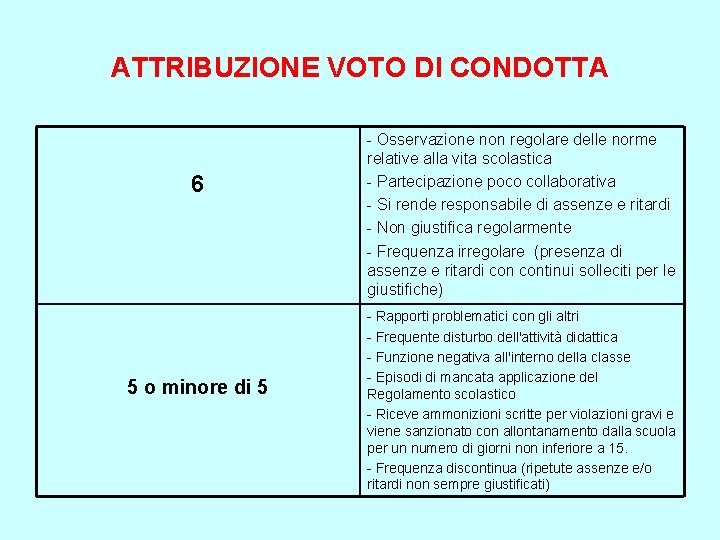 ATTRIBUZIONE VOTO DI CONDOTTA 6 5 o minore di 5 - Osservazione non regolare