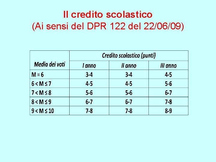 Il credito scolastico (Ai sensi del DPR 122 del 22/06/09) 