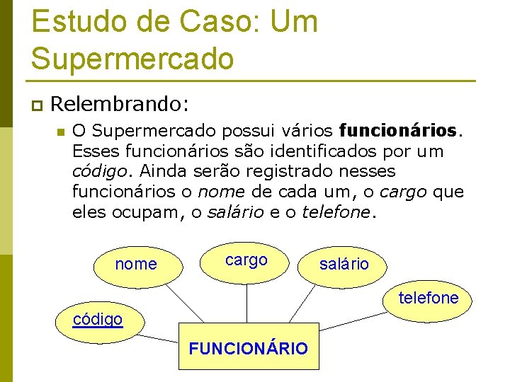 Estudo de Caso: Um Supermercado p Relembrando: n O Supermercado possui vários funcionários. Esses