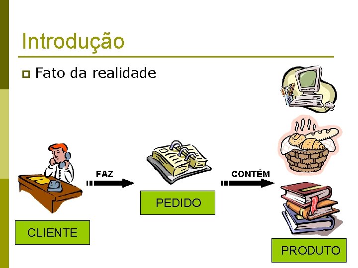 Introdução p Fato da realidade FAZ CONTÉM PEDIDO CLIENTE PRODUTO 