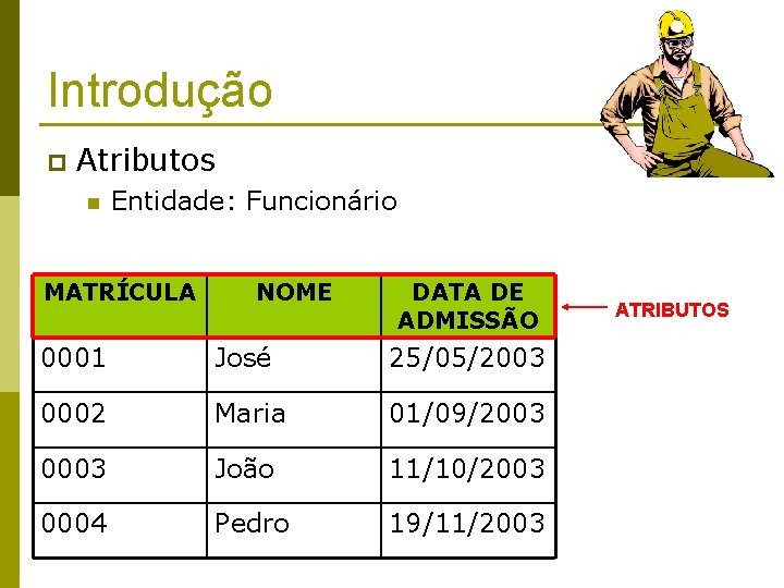 Introdução p Atributos n Entidade: Funcionário MATRÍCULA NOME DATA DE ADMISSÃO 0001 José 25/05/2003