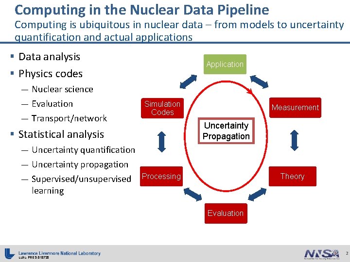 Computing in the Nuclear Data Pipeline Computing is ubiquitous in nuclear data – from