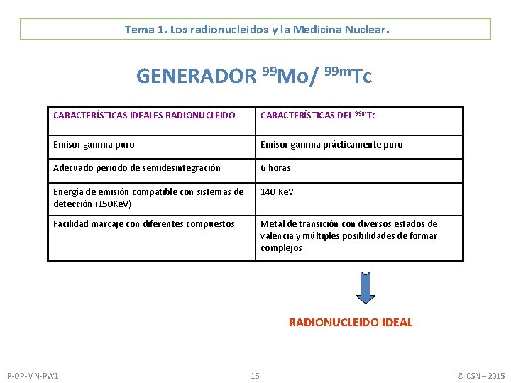 Tema 1. Los radionucleidos y la Medicina Nuclear. GENERADOR 99 Mo/ 99 m. Tc